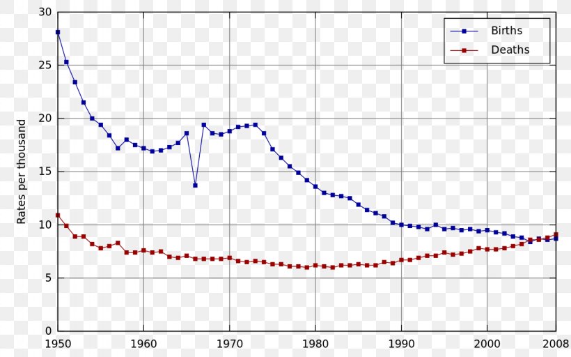 Japan Birth Rate Mortality Rate Total Fertility Rate Live Birth, PNG, 1280x800px, Japan, Area, Birth, Birth Rate, Childbirth Download Free