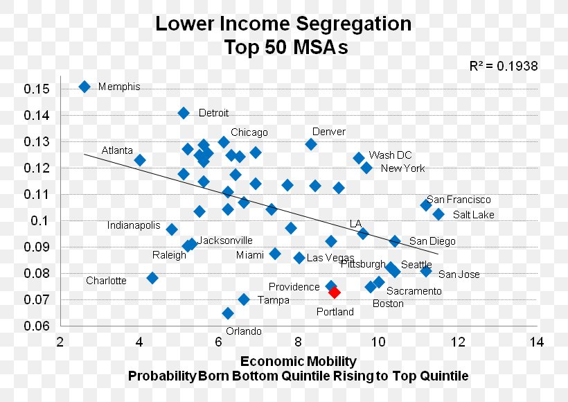 Income Segregation Racial Segregation Economics Economy Race, PNG, 800x580px, Watercolor, Cartoon, Flower, Frame, Heart Download Free