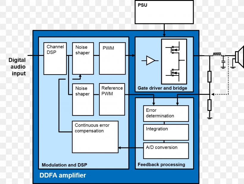 Master Quality Authenticated Digital Data Engineering Paper Amplifier, PNG, 1089x823px, Master Quality Authenticated, Amplifier, Area, Diagram, Digital Data Download Free