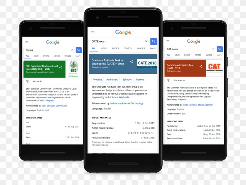 Smartphone Feature Phone JEE Main · 2018 SSC Combined Graduate Level Exam (SSC CGL) Staff Selection Commission, PNG, 1200x903px, Smartphone, Brand, Common Admission Test Cat, Communication, Communication Device Download Free