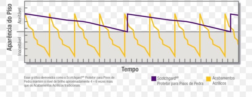 Product Design Brand Line Angle Material, PNG, 1024x398px, Brand, Area, Diagram, Material, Text Download Free