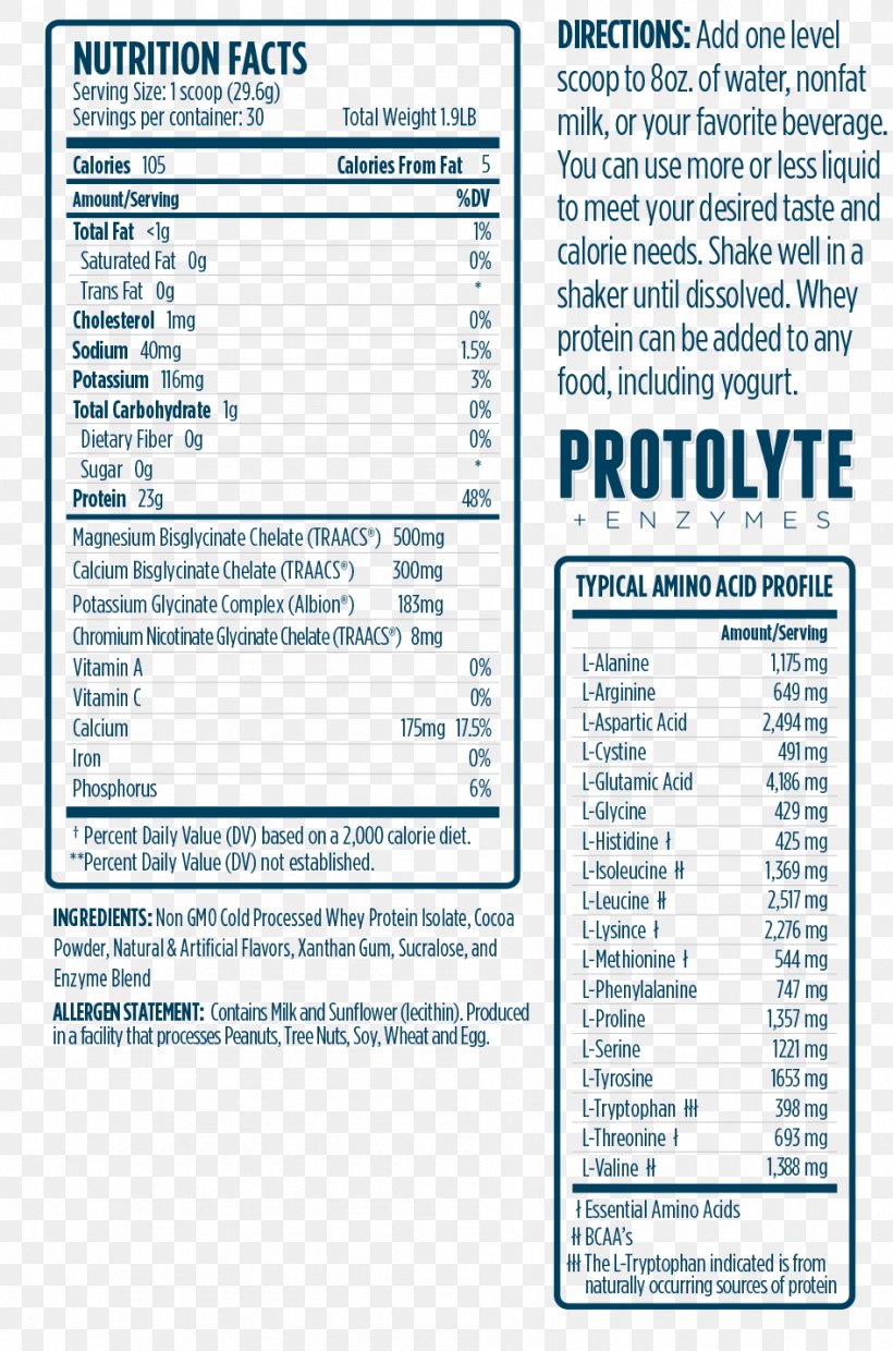Whey Protein Isolate Nutrition, PNG, 946x1431px, Whey Protein Isolate, Area, Bodybuilding Supplement, Digestion, Digestive Enzyme Download Free
