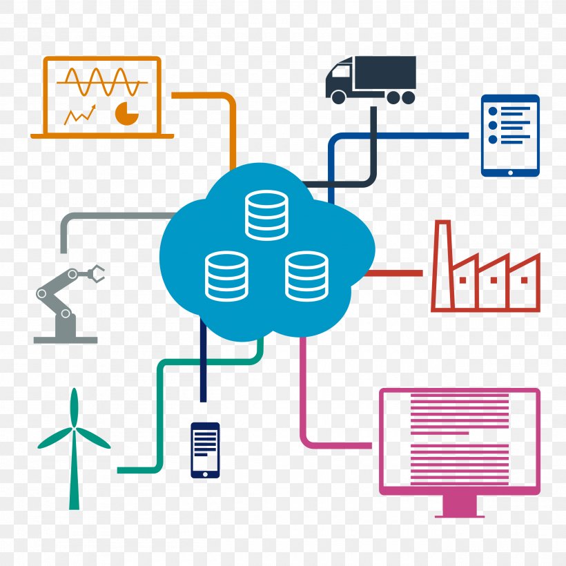 Internet Of Things Business Industry Cloud Computing, PNG, 2600x2600px, Internet Of Things, Area, Brand, Business, Cloud Computing Download Free