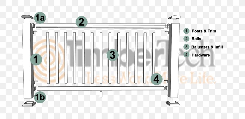 Deck Railing Handrail Trex Company, Inc. TimberTech, PNG, 700x400px, Deck, Area, Baluster, Deck Railing, Diagram Download Free