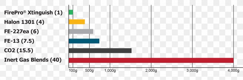 Graph Of A Function Fire Suppression System Gas Halon, PNG, 2100x696px, Graph Of A Function, Brand, Conflagration, Diagram, Document Download Free