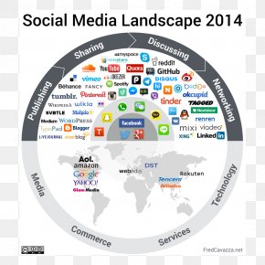 Mind Map Social Media Cognition Cognitive Map, PNG, 3500x1746px, Mind ...