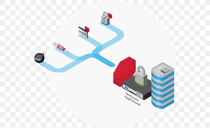 Computer Network Web Application Firewall NetScaler, PNG, 557x502px, Computer Network, Application Delivery Controller, Application Firewall, Cable, Citrix Systems Download Free