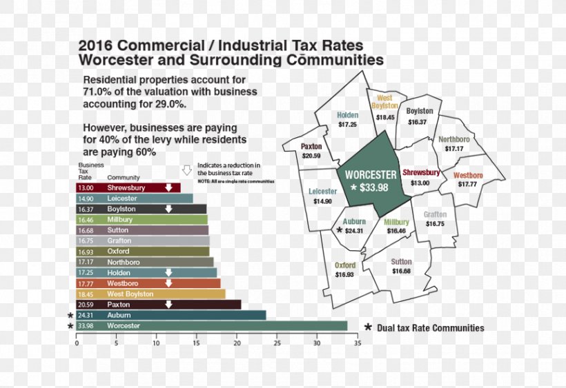 Property Tax Business Rates In England Tax Rate, PNG, 864x594px, Property Tax, Area, Business, Corporate Tax, Council Tax Download Free