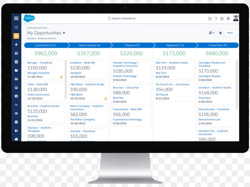 Salesforce.com Customer Relationship Management Business NYSE:CRM, PNG, 2000x1500px, Salesforcecom, Brand, Business, Cirrus Insight, Computer Download Free