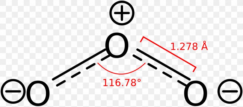 Ozone Therapy Molecule Oxygen Gas, PNG, 1280x568px, Ozone, Allotropy, Area, Atmosphere, Atmosphere Of Earth Download Free