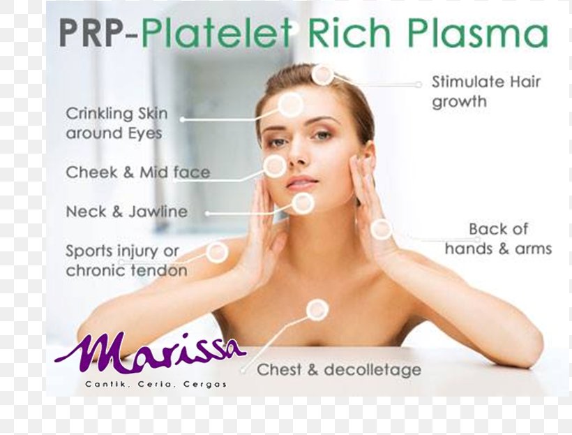 Platelet-rich Plasma Facial Rejuvenation Therapy Platelet-rich Fibrin Matrix Method, PNG, 815x623px, Plateletrich Plasma, Advertising, Beauty, Blood, Blood Plasma Download Free