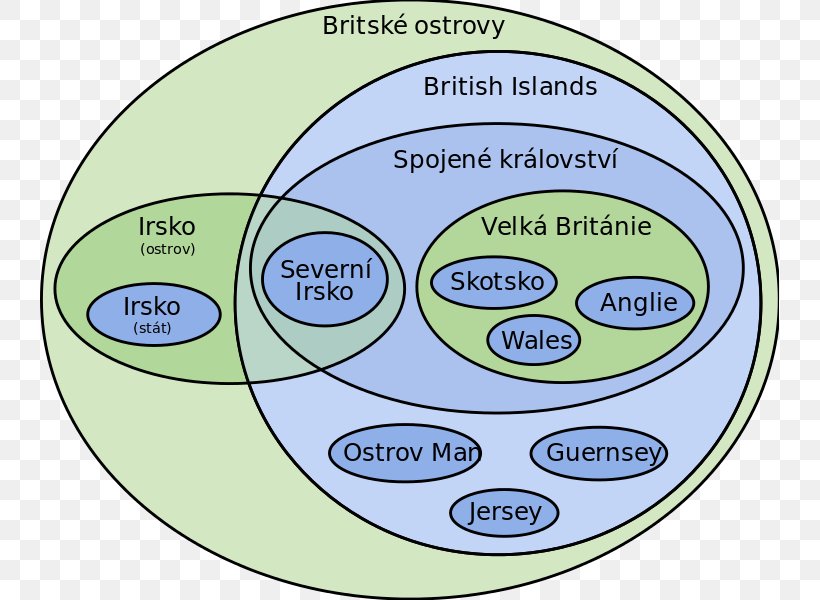 Euler Diagram British Isles Venn Diagram Bubble Chart, PNG, 739x600px, Euler Diagram, Area, British Isles, Bubble Chart, Chart Download Free