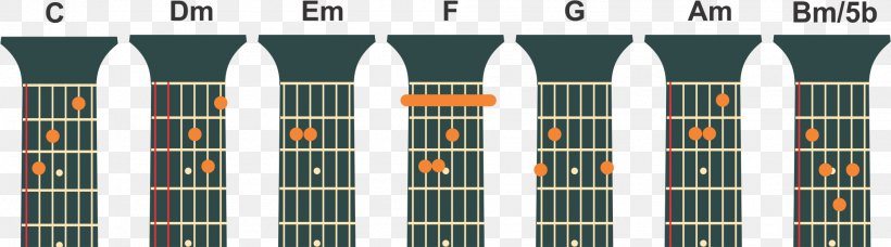 Campo Harmônico C Major Guitar Chord Major Scale, PNG, 1989x554px, Watercolor, Cartoon, Flower, Frame, Heart Download Free
