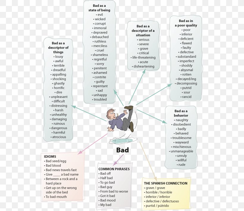 School Learning Worksheet Vocabulary Student Png 547x709px School Class Classroom English Essay Download Free