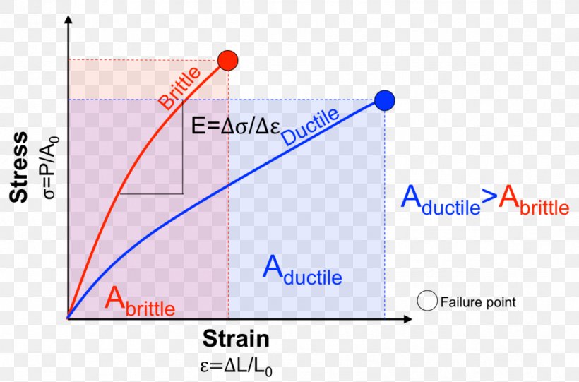 Line Point Angle Brand Diagram, PNG, 1082x715px, Point, Area, Brand, Diagram, Microsoft Azure Download Free