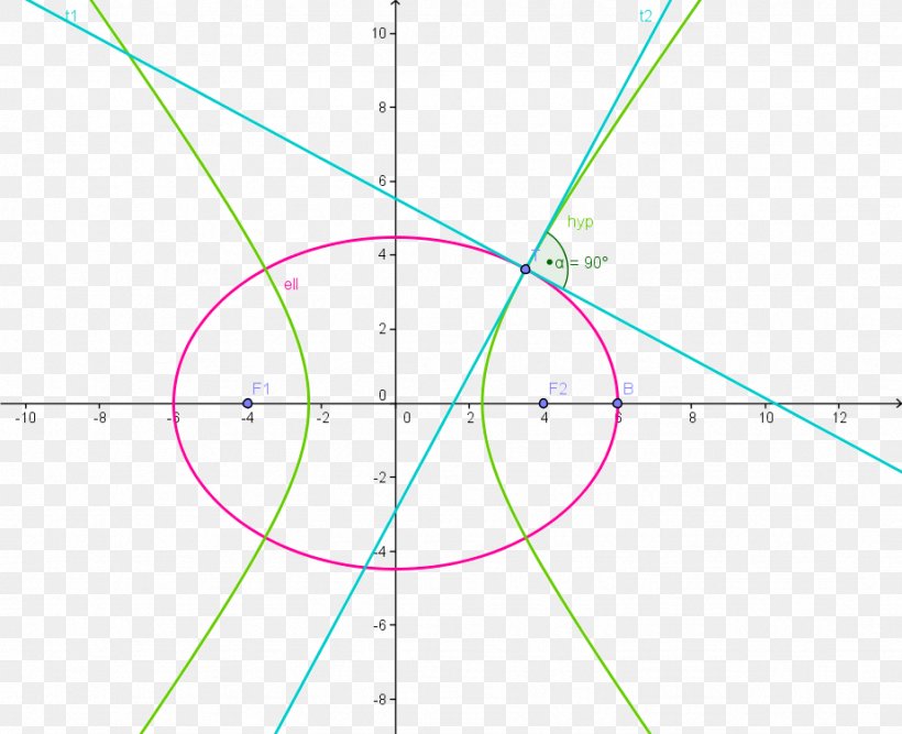 Line Point Angle Font, PNG, 922x750px, Point, Area, Diagram, Parallel, Symmetry Download Free