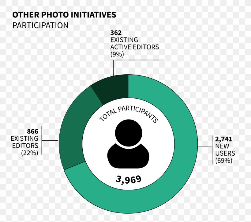 Brand Logo Technology, PNG, 1160x1024px, Brand, Communication, Diagram, Green, Logo Download Free