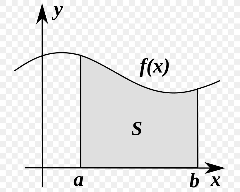 Integral Calculus Mathematics Antiderivative Function, PNG, 744x654px, Integral, Antiderivative, Area, Black, Black And White Download Free