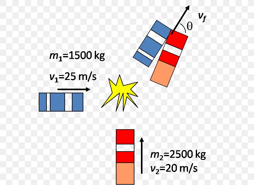 Work Power Energy Universidad Técnica De Ambato Car, PNG, 572x597px, Work, Area, Car, Diagram, Energy Download Free