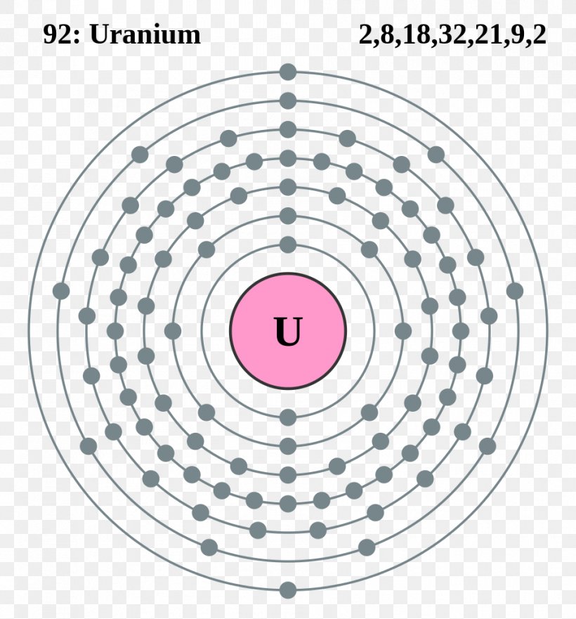 Electron Shell Uranium Bohr Model Electron Configuration Atom, PNG, 953x1024px, Electron Shell, Actinide, Area, Atom, Atomic Number Download Free