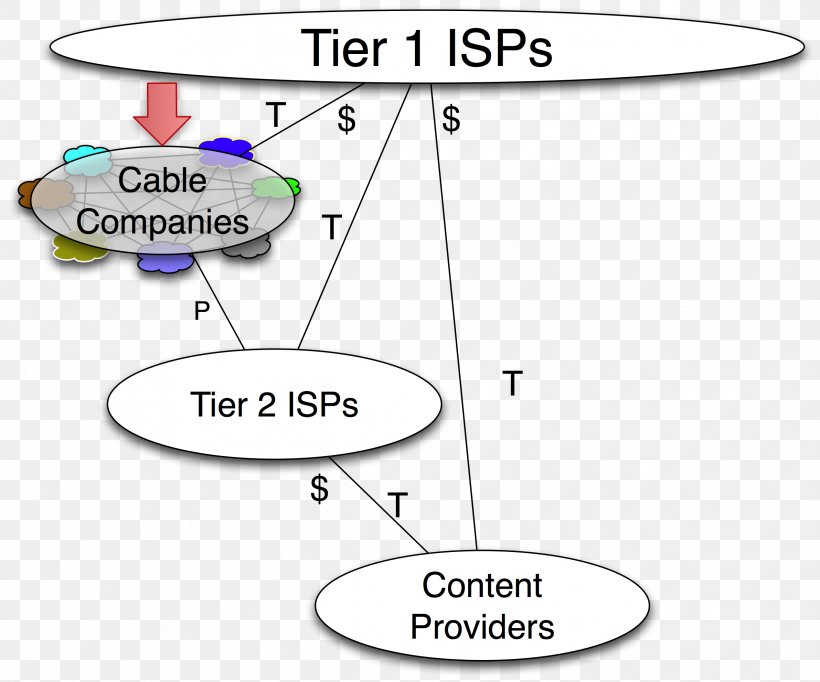 Cable Television Tier 1 Network Internet Service Provider Peering, PNG, 2383x1983px, Cable Television, Area, Broadband, Business, Computer Network Download Free