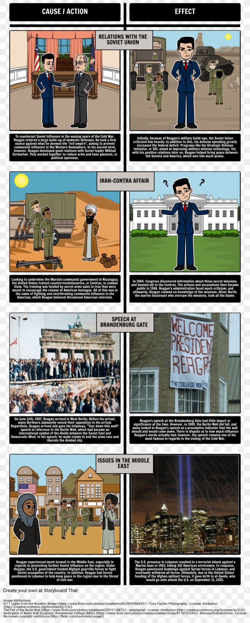 United States Cold War The Vietnam War: A Graphic History Reaganomics, PNG, 843x2095px, United States, Advertising, Chart, Cold War, Comics Download Free
