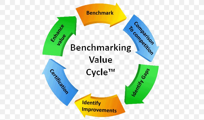 Benchmarking Evaluation Empresa Marketing, PNG, 530x483px, Benchmarking, Analysis, Area, Brand, Consultant Download Free