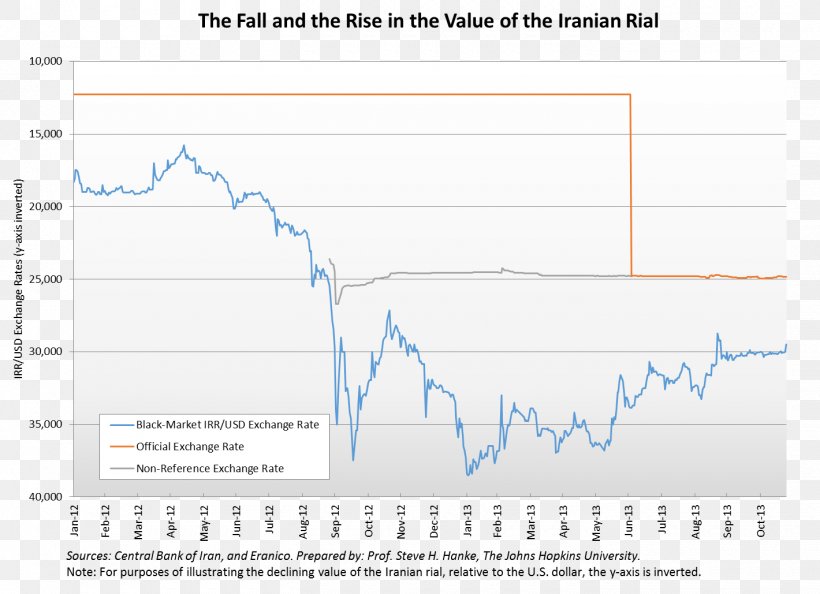 Iranian Rial Currency Economy Of Iran Exchange Rate, PNG, 1420x1029px, Iran, Area, Currency, Diagram, Economy Download Free