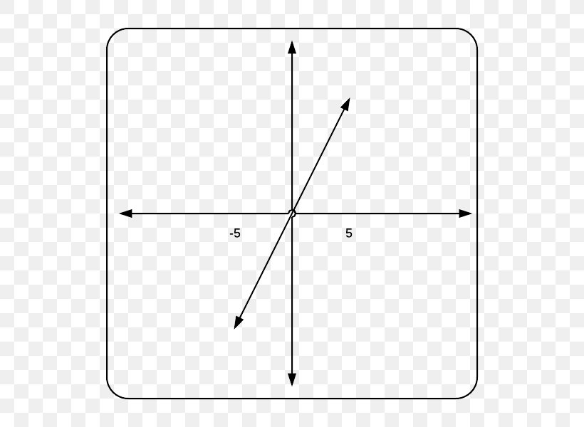 Line Point Angle Pattern, PNG, 600x600px, Point, Area, Diagram, Parallel, Rectangle Download Free