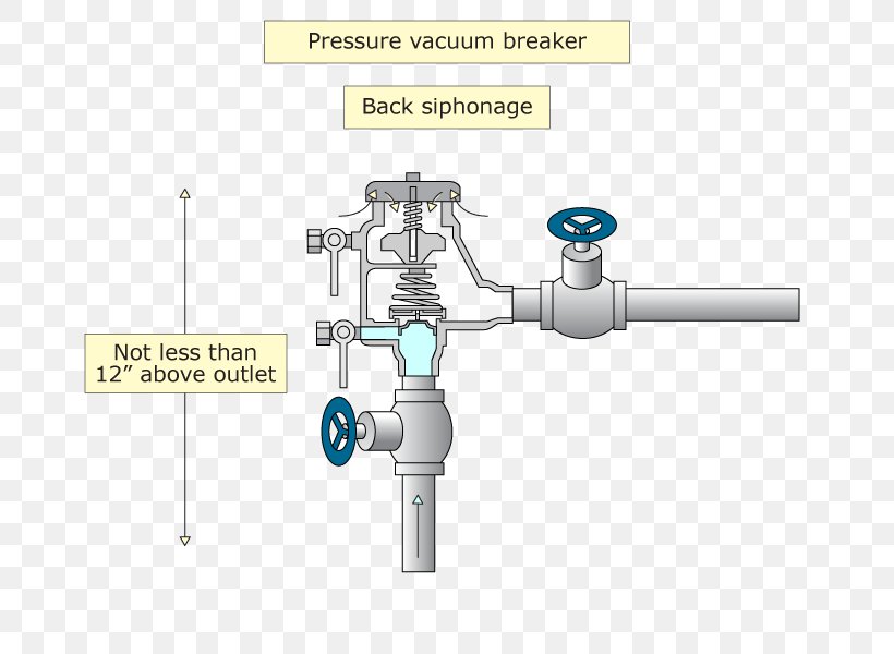 Engineering Pipe Line, PNG, 800x600px, Engineering, Cylinder, Diagram, Hardware, Hardware Accessory Download Free