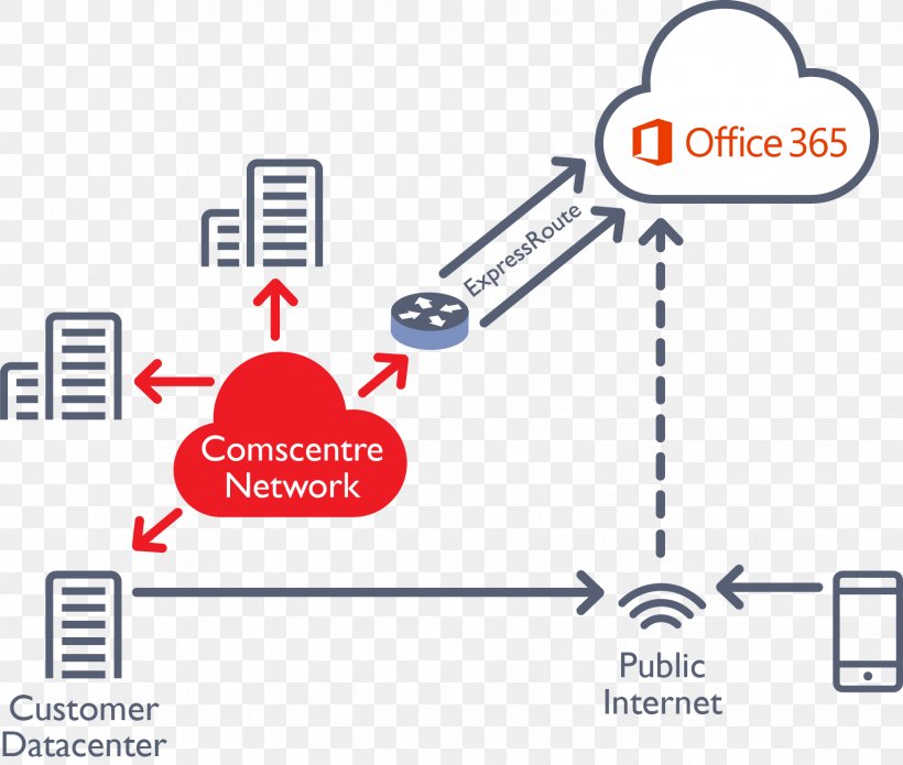 Microsoft Office 365 Diagram Google Cloud Connect, PNG, 1746x1480px, Microsoft Office 365, Active Directory, Area, Brand, Cloud Computing Download Free