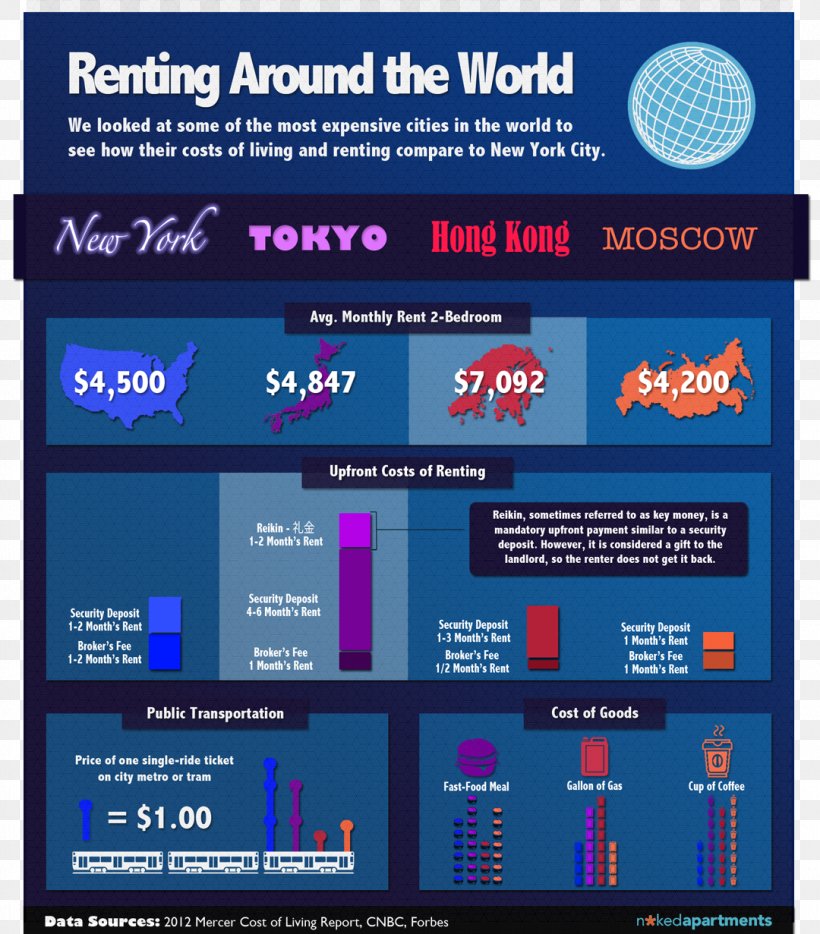 New York City Los Angeles Renting Apartment, PNG, 1080x1231px, New York City, Advertising, Apartment, Brand, City Download Free