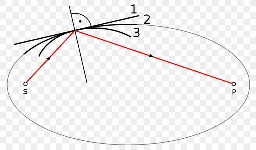 Line Point Angle Font, PNG, 1024x601px, Point, Area, Diagram, Symmetry, Triangle Download Free