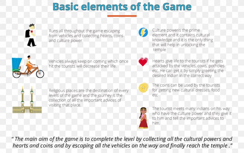 Culture Of India Game Knowledge, PNG, 842x529px, Culture, Area, Brand, Cultural Diversity, Culture Of India Download Free
