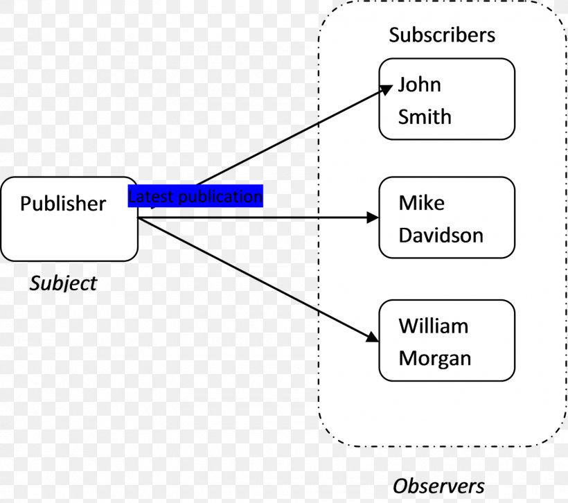 Document Line Angle Brand, PNG, 1600x1417px, Document, Area, Brand, Diagram, Paper Download Free