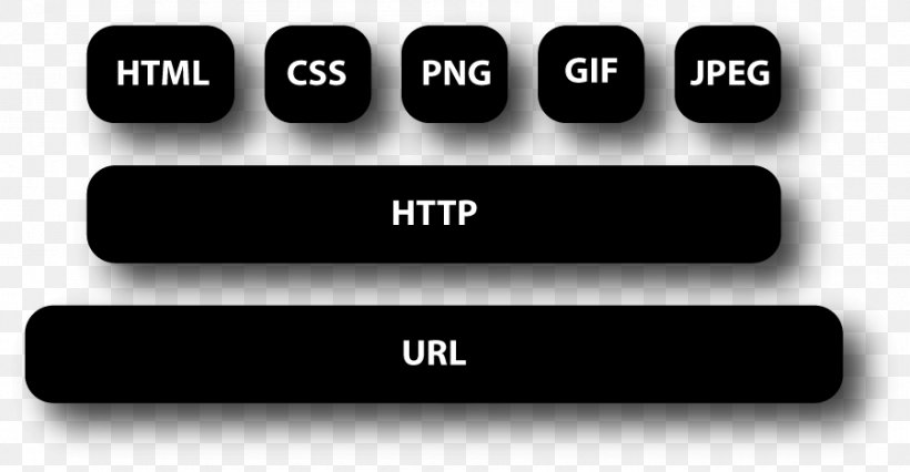 HTML Uniform Resource Locator Hypertext Transfer Protocol, PNG, 900x468px, Html, Brand, Cascading Style Sheets, Electronic Device, Hardware Download Free