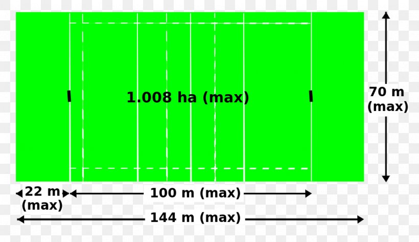 Hectare Square Meter Football Pitch, PNG, 1024x591px, Hectare, Are, Area, Brand, Diagram Download Free