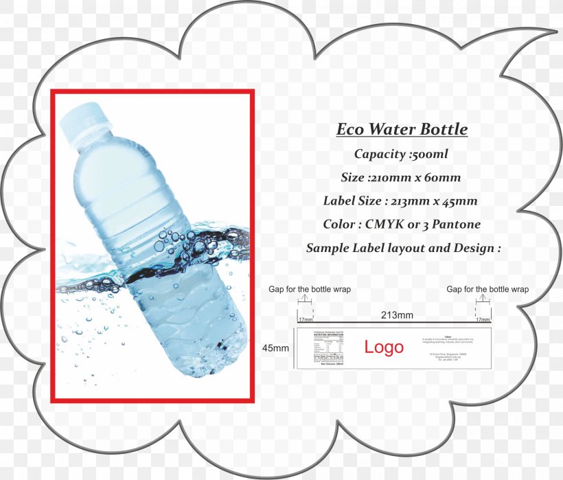 Global Water Solutions Pte. Ltd. Bottle Brand Marketing, PNG, 1898x1619px, Bottle, Area, Audience, Brand, Diagram Download Free