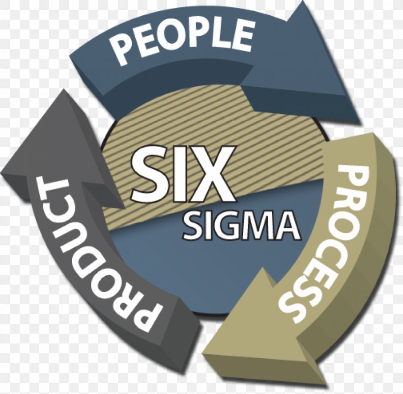 Lean Six Sigma Design For Six Sigma Business Process, PNG, 1112x1089px, Six Sigma, American Society For Quality, Brand, Business, Business Process Download Free