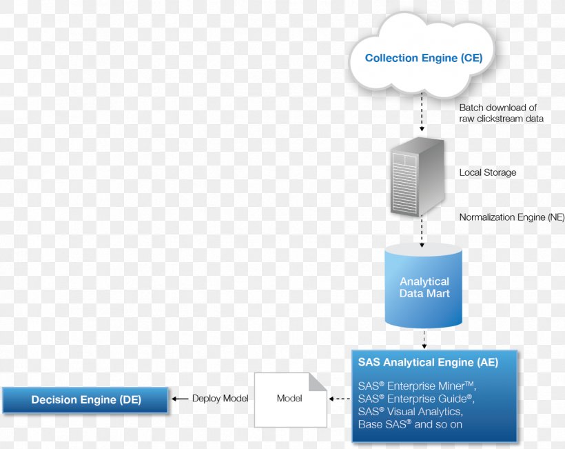 Brand Water, PNG, 1239x984px, Brand, Diagram, Microsoft Azure, Water Download Free