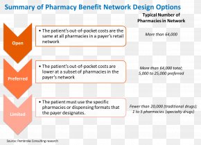 Preferred Pharmacy Network - Business Administration Pharmacy Medical Device Microscope Marketing PNG
