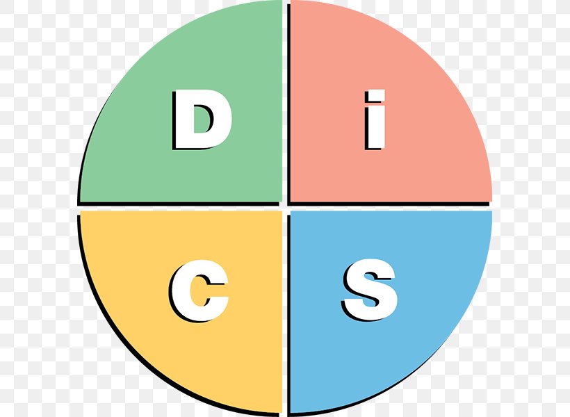 DISC Assessment Personality Test Personality Type Behavior, PNG, 597x600px, Disc Assessment, Area, Behavior, Communication, Educational Assessment Download Free