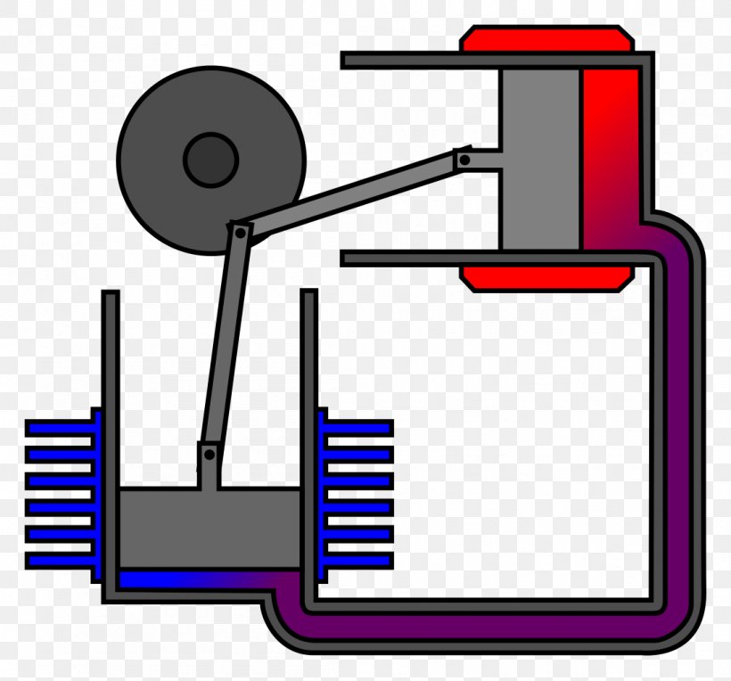 Stirling Engine Hot Air Engine Heat Engine Stirling Cycle, PNG, 1098x1024px, Stirling Engine, Area, Communication, Compression, Cylinder Download Free