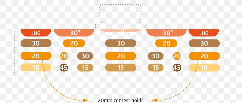 Measurement Dimension Climbing Fingerboard Shape, PNG, 800x350px, Measurement, Beam, Brand, Climbing, Diagram Download Free