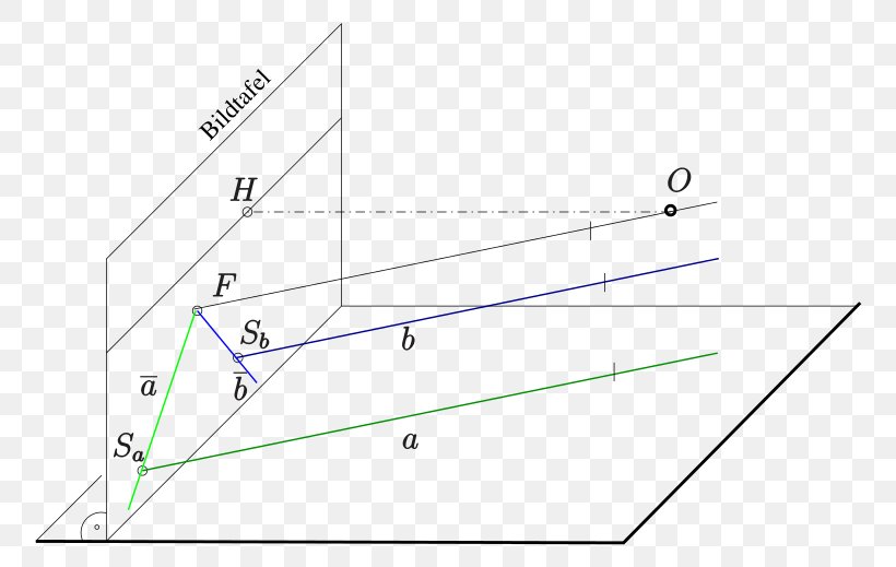 Spurpunkt Descriptive Geometry Parallel Projection Perspective, PNG, 800x519px, Descriptive Geometry, Datenmenge, Diagram, Geometry, Information Download Free