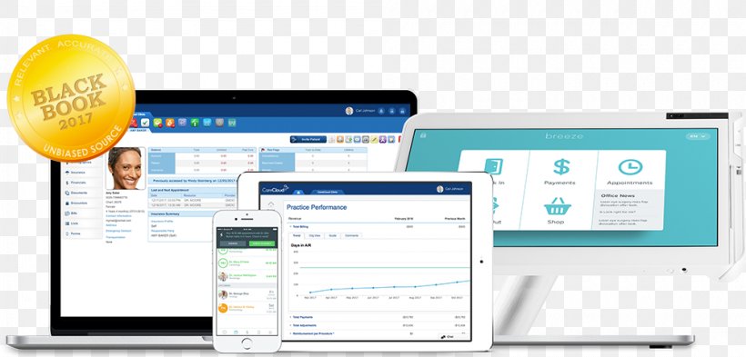 CareCloud Computer Software Organization Electronic Health Record Medical Practice Management Software, PNG, 1000x480px, Carecloud, Brand, Communication, Computer, Computer Software Download Free