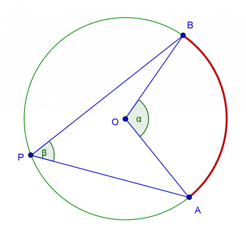 Circle Central Angle Line Inscribed Angle, PNG, 1135x1096px, Central Angle, Arc, Area, Chord, Circumference Download Free