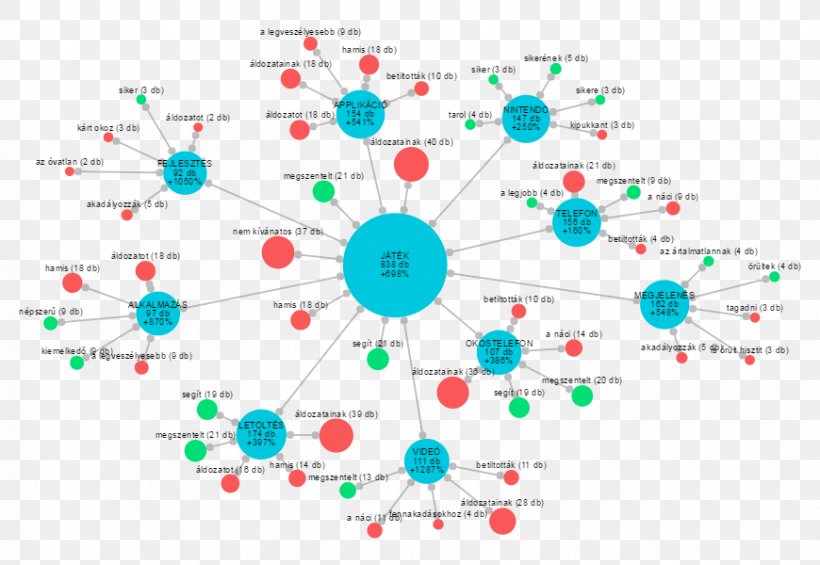 Circle Diagram Point, PNG, 870x600px, Diagram, Area, Blue, Organism, Point Download Free