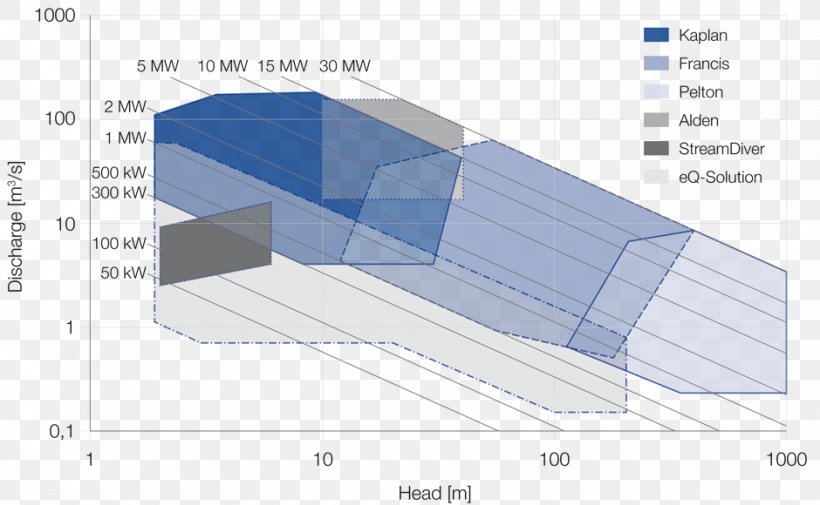 Small Hydro Francis Turbine Voith Hydroelectricity, PNG, 940x580px, Small Hydro, Area, Automotive Tire, Dam, Diagram Download Free