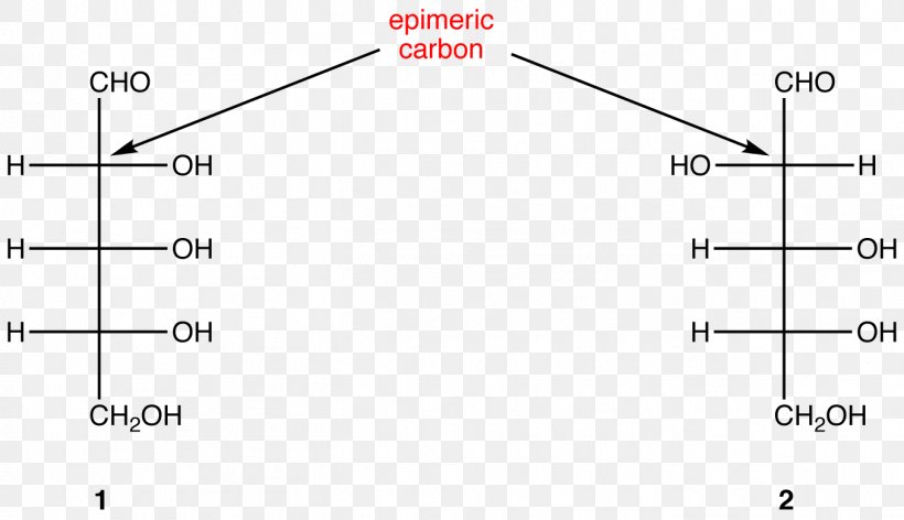 Epimer Diastereomer Chirality Chemistry Stereocenter, PNG, 1354x780px, Watercolor, Cartoon, Flower, Frame, Heart Download Free